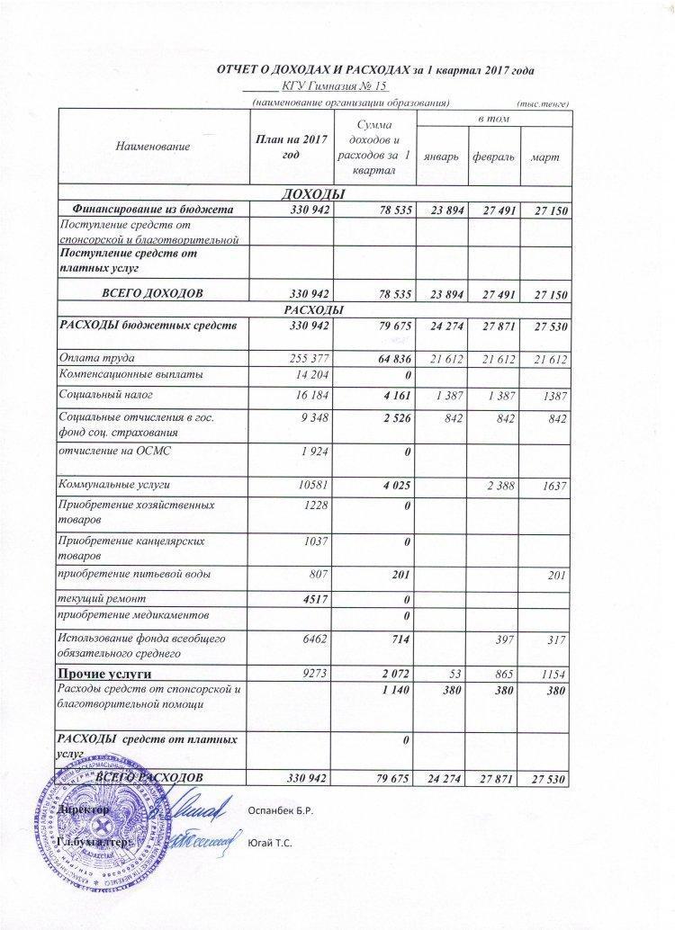 Отчет о доходах и расходах 1 кв 2017