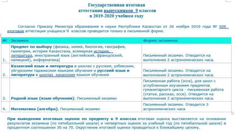 Информация по государственной итоговой  аттестации выпускников  9 классов