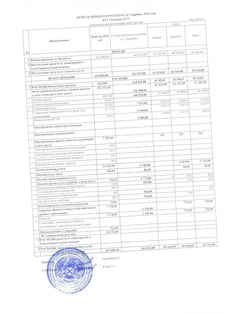 доходы расходы пояснительная 1 кв.2020