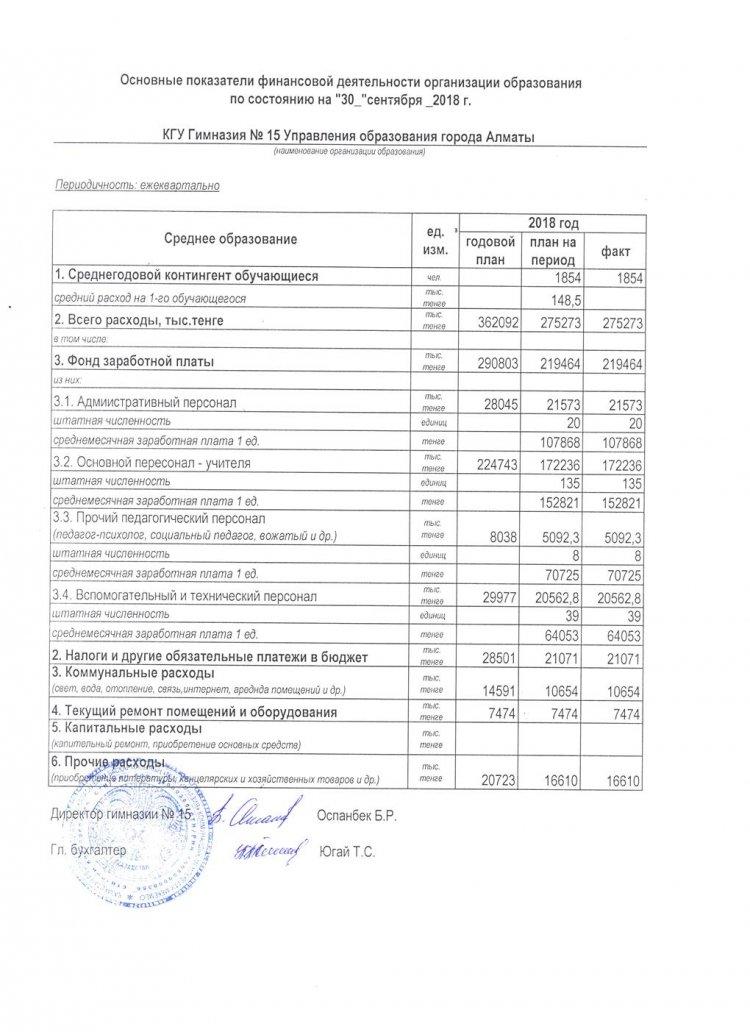 Основные показатели финансовой деятельности на 30.09.2018