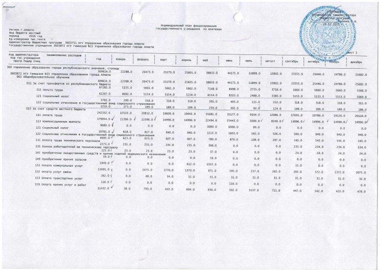 Индивидуальный план финансирование по обязательствам и платежам 2016 г