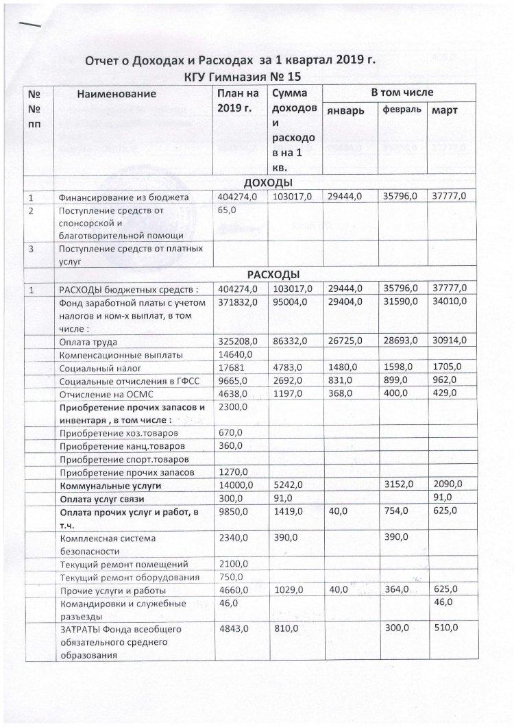 Отчет о доходах и расходах за 1 кв 2019