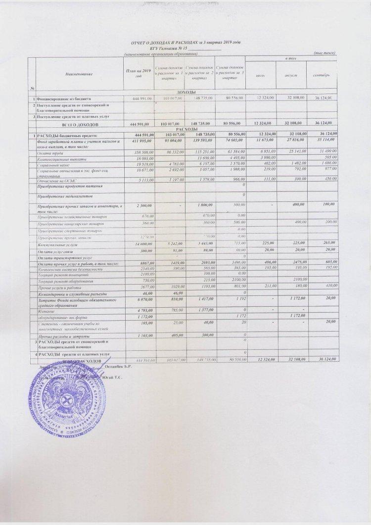 Отчет о доходах и расходах за 3 кв 2019