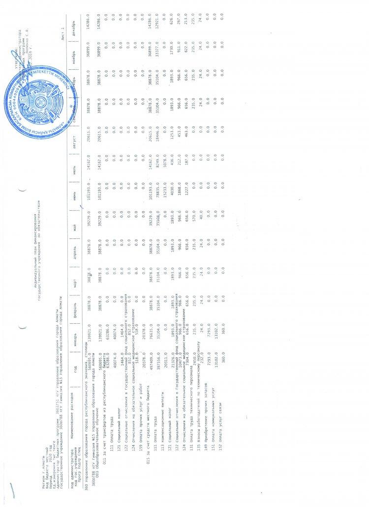 Индивидуальный план финансирование по обязательствам и платежам 2020 г