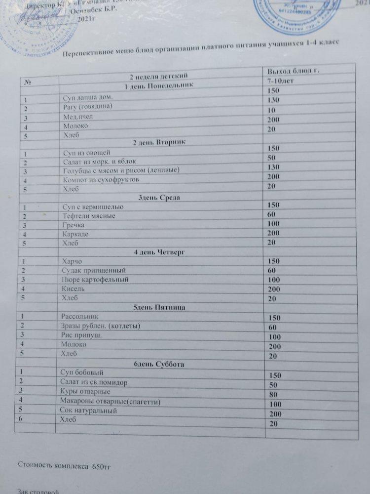 Перспективное меню блюд организации платного питания 1-4 классов