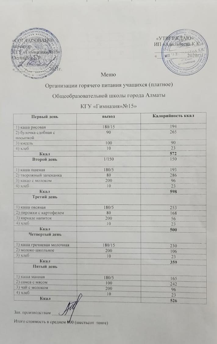 Организация горячего питания учащихся 1-4 классов