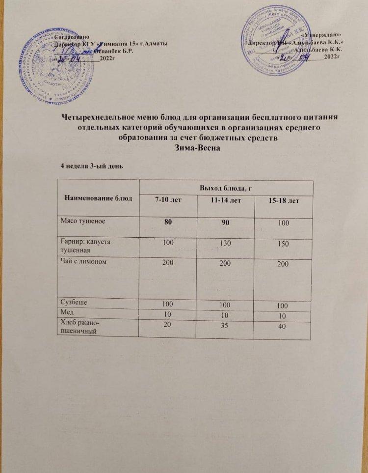 Четырехнедельное меню блюд организации бесплатного питания 4 неделя 3 день