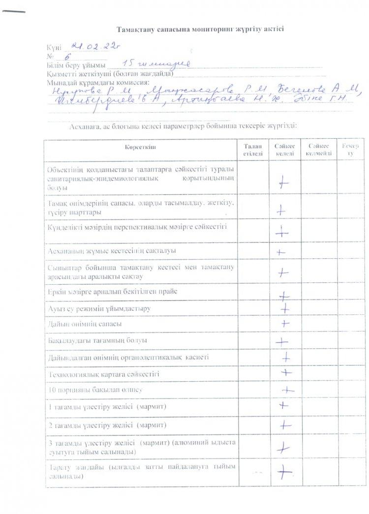 АКТ мониторинга качества питания