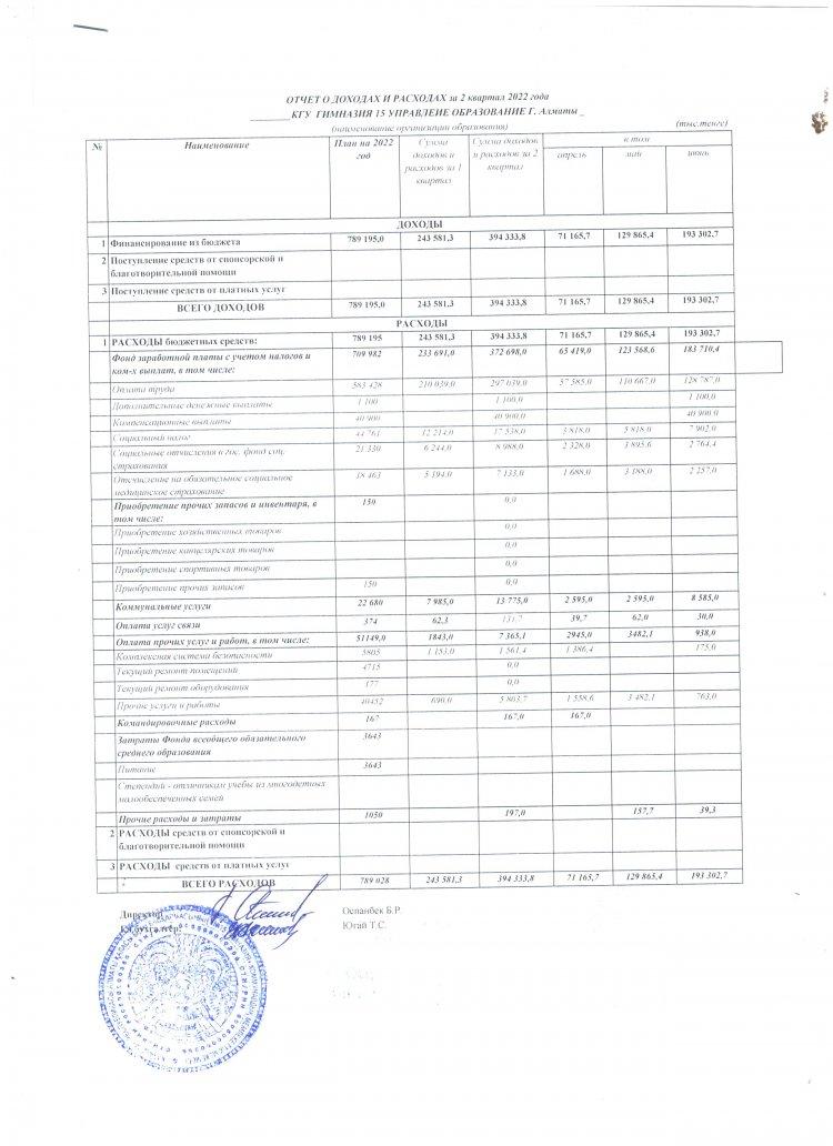 Отчет о доходах и расходах за 2 квартал 2022 года КГУ "Гимназия №15"