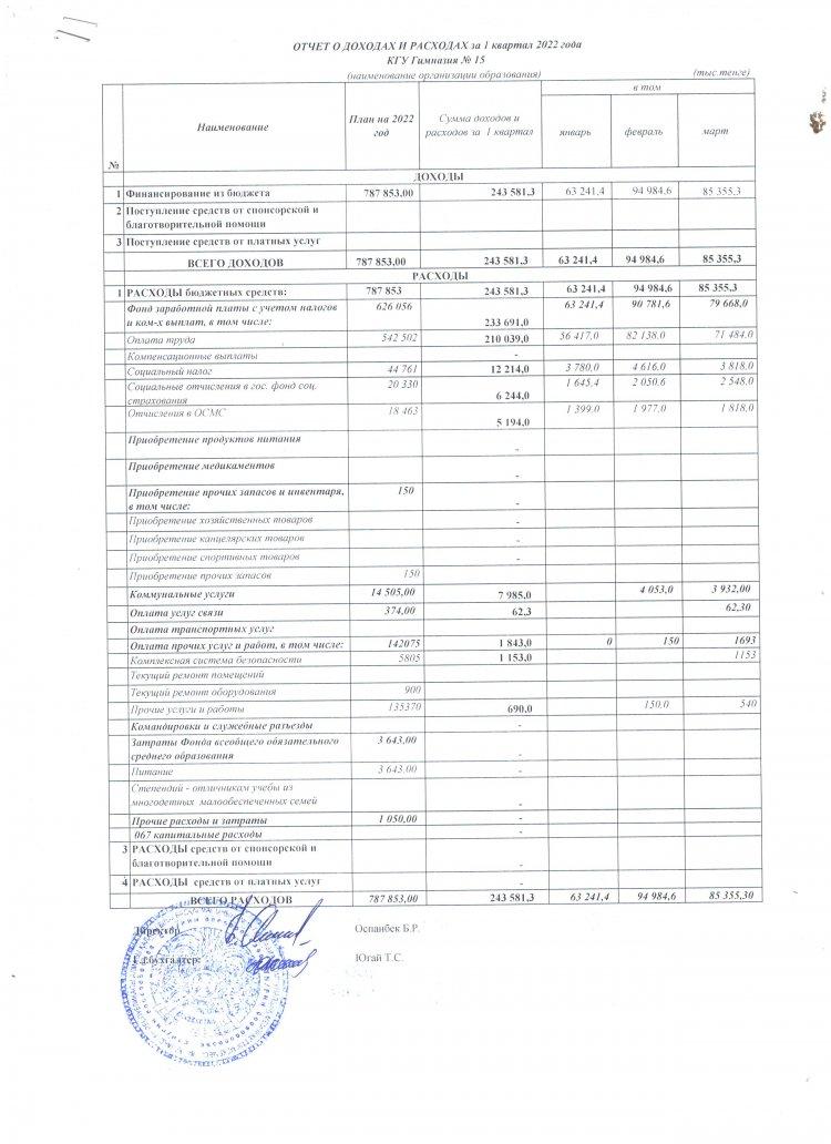 Отчет о доходах и расходах за 1 квартал 2022 года КГУ "Гимназия №15"