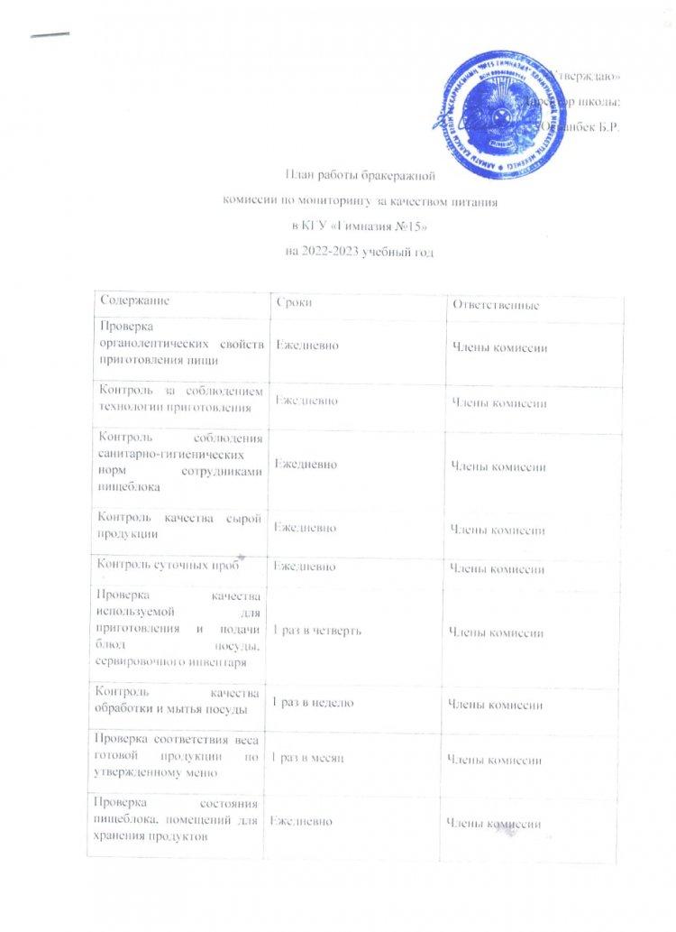 План работы бракеражной комиссии