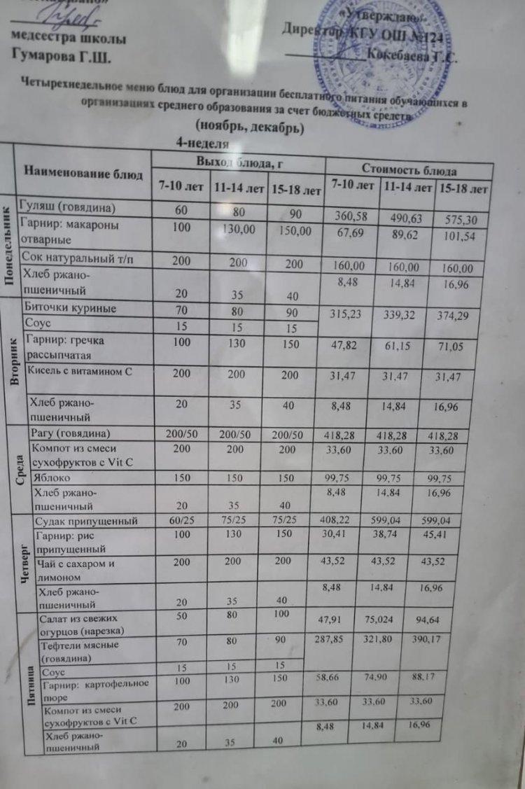 Четырехнедельное меню организации бесплатного питания 4 неделя