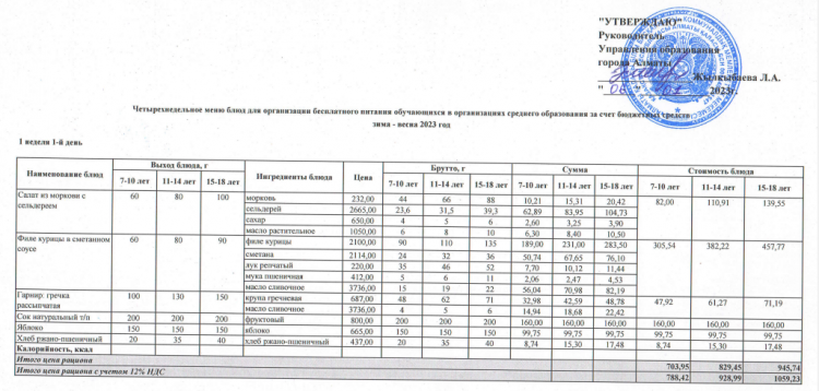 Меню зима-весна 2023 год