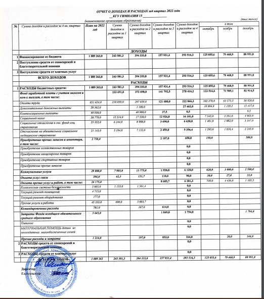 4 тоқсандағы кірістер мен шығыстар туралы есеп 2023
