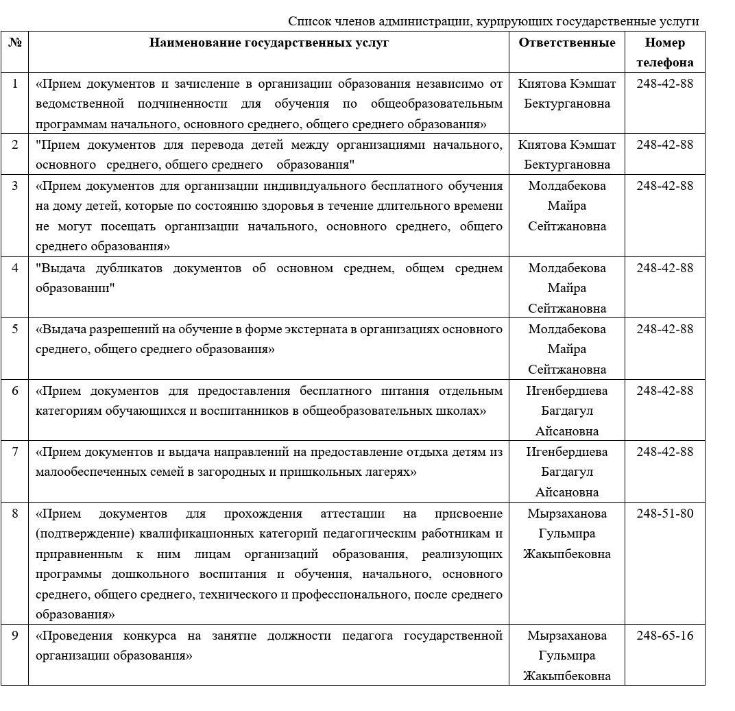 Список членов администрации, курирующих государственные услуги