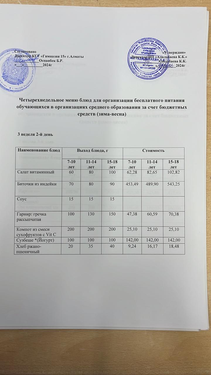 Меню 2 неделя 2 день. 23.01.2024г