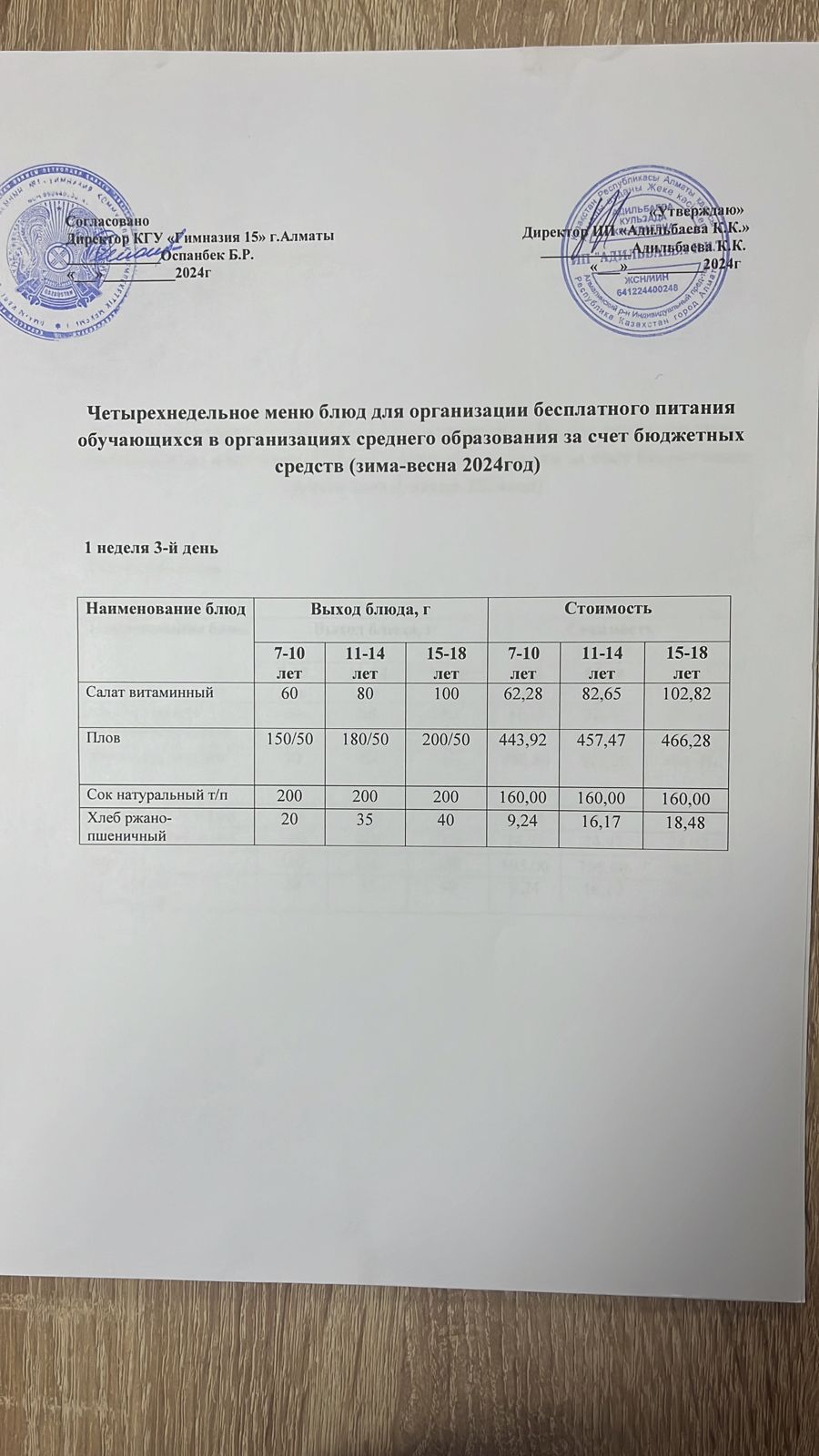 Меню 1 неделя 3 день. 07.02.2024г